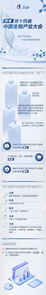 第十四屆中國(guó)生物產(chǎn)業(yè)大會(huì)海報(bào)