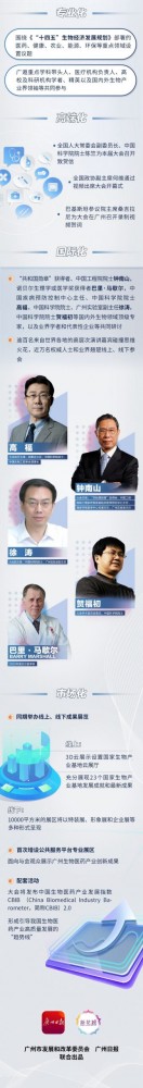 第十四屆中國(guó)生物產(chǎn)業(yè)大會(huì)海報(bào)