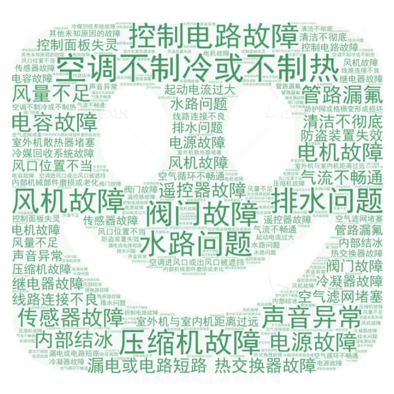 空調(diào)故障列表