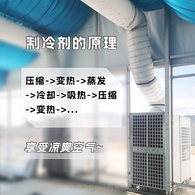 空調(diào)制冷劑的原理