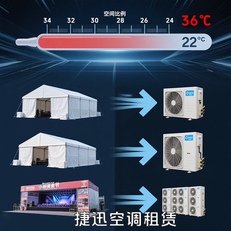 篷房展會空調(diào)租賃有哪些需要注意哪些問題